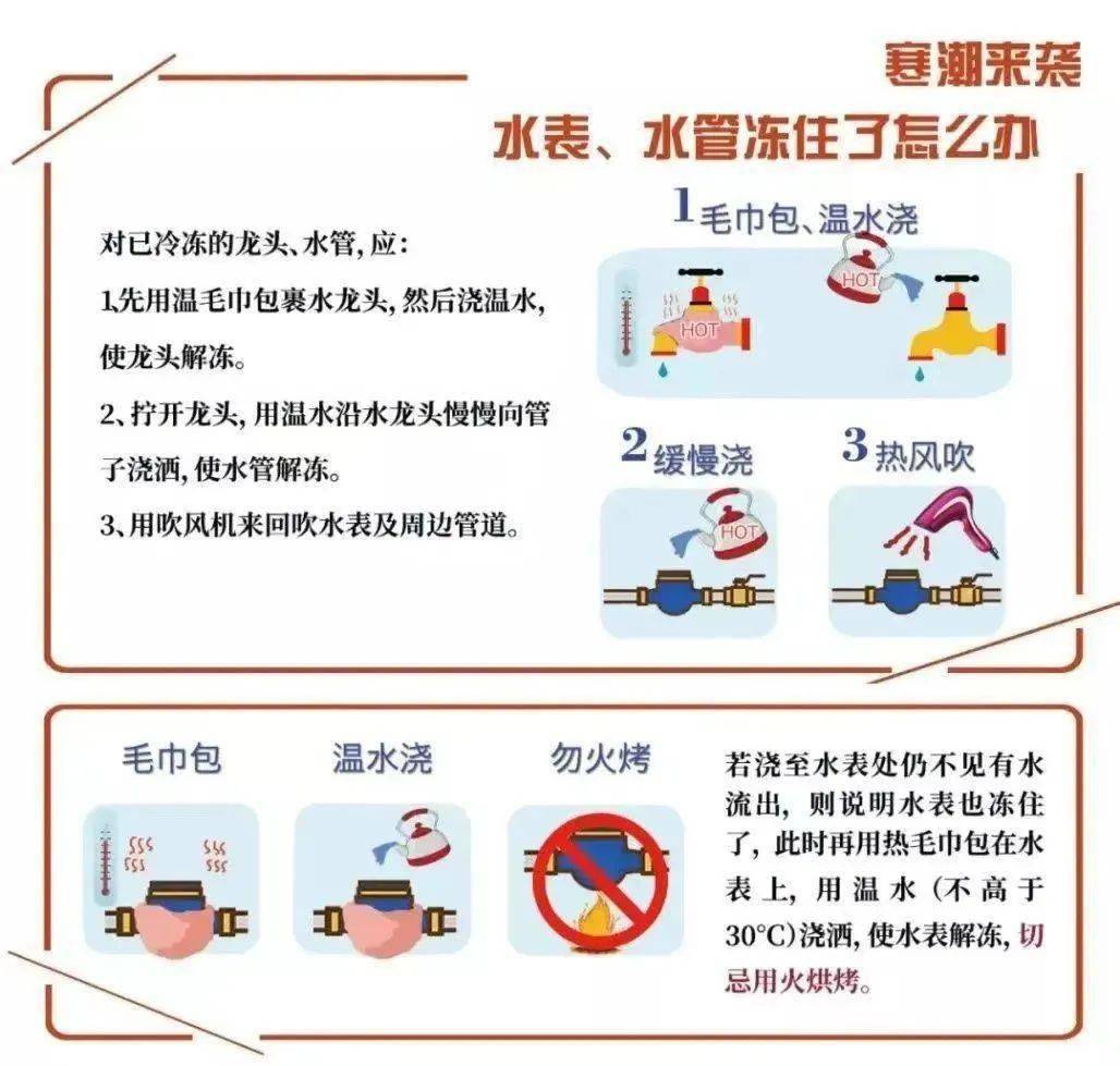 怎么让水表走的慢图片