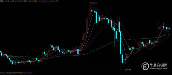 (國際現貨黃金15分鐘圖)本交易日重點關注16:50法國1月markit製造業