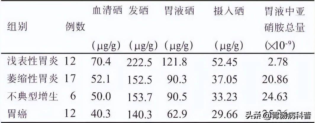 胃癌病例单高清图片图片