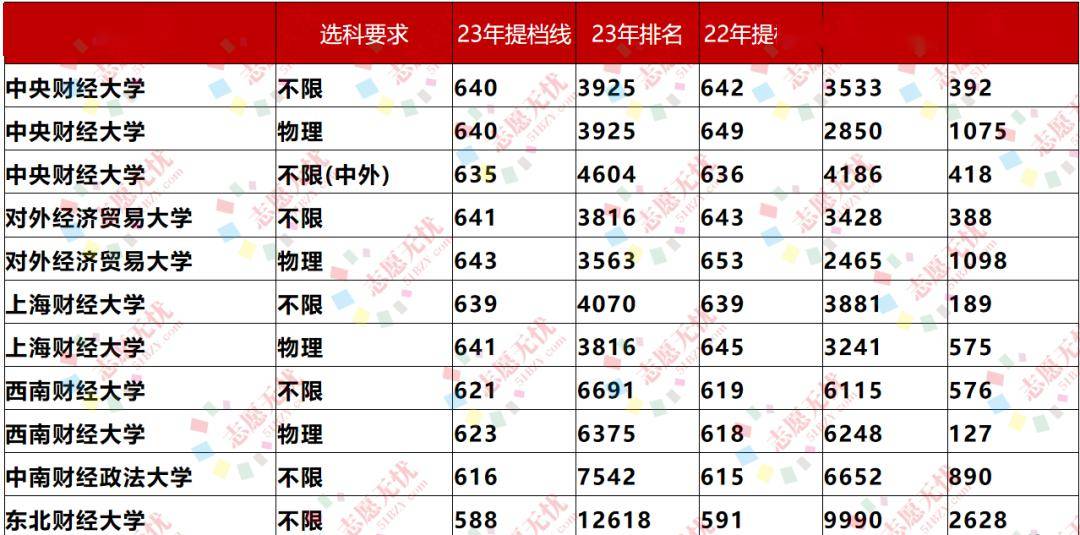 2021预估录取分数线_录取分数线预测_2024录取分数线预估