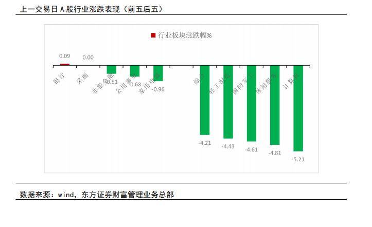 【贏家日報】三大股指月線六連陰_市場_指數下跌_考核