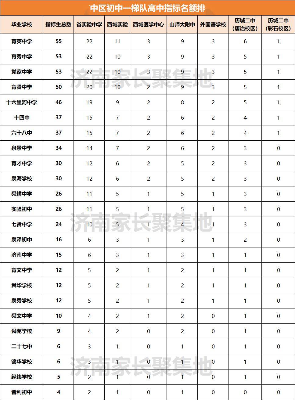 鲍山中学图片