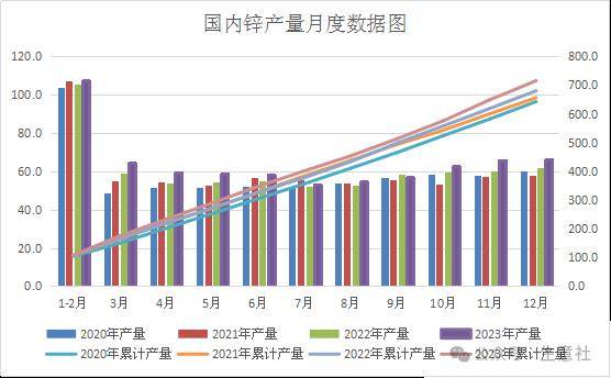 锌最新价格行情(锌最新价格行情走势分析)