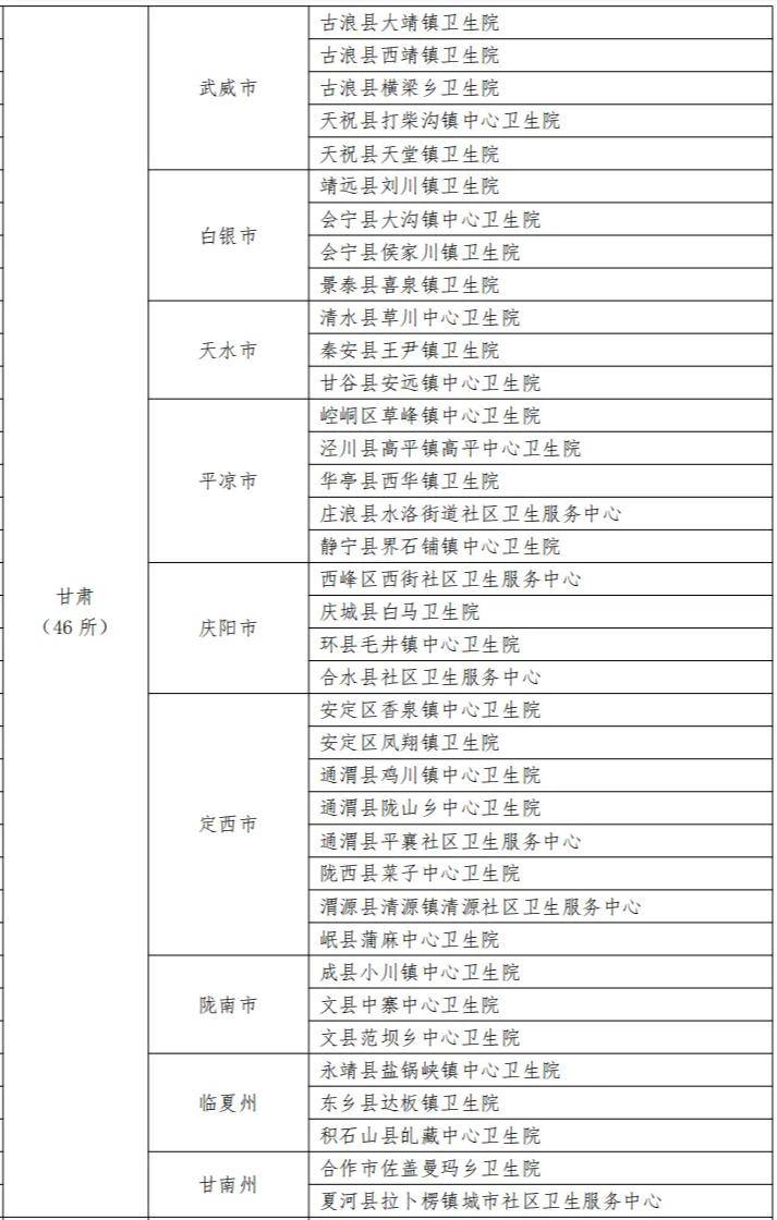 敦煌这所医院荣列其中_服务_基层_机构