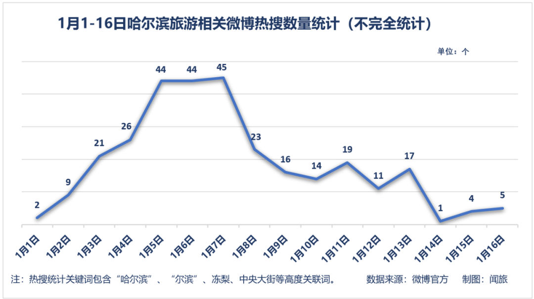 哈尔滨月降水量统计图图片