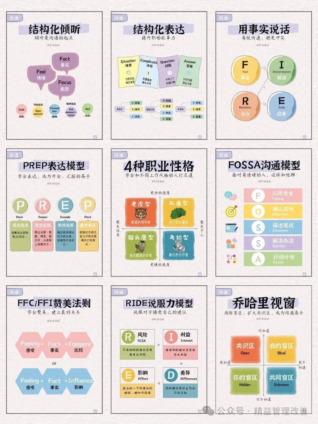 scqa模型范文图片