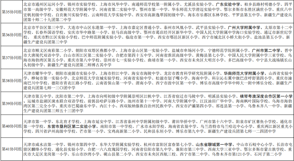 全国中小学科学教育实验校名单及分组情况(排名不分先后)1.