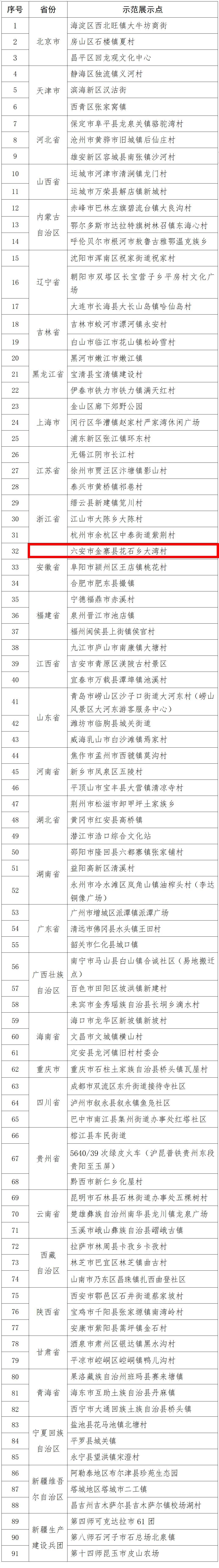 文旅部最新发布,金寨大湾村入选2024年全国春节"村晚"示范展示点名单!