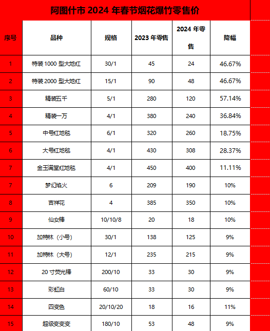 通知公告 阿图什市2024年春节烟花爆竹零售价来啦