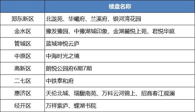 郑州房价多少钱一平(郑州房价多少钱一平方米房子)