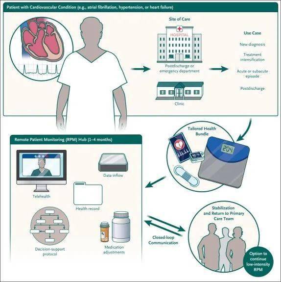 nejm 