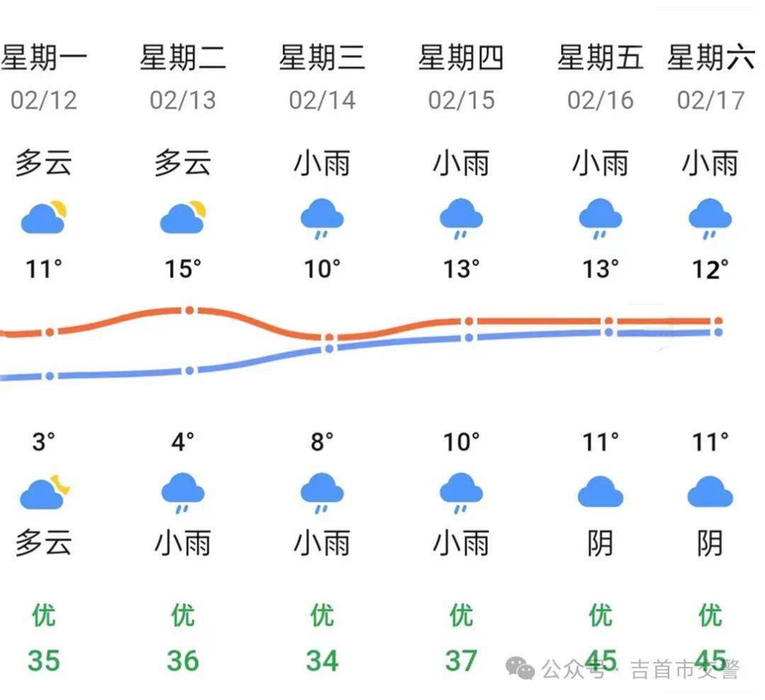 吉首天气预报图片