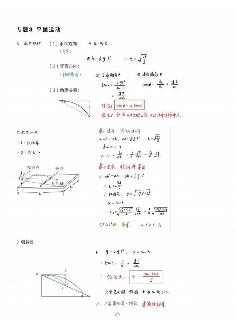 平抛运动实验数据记录图片