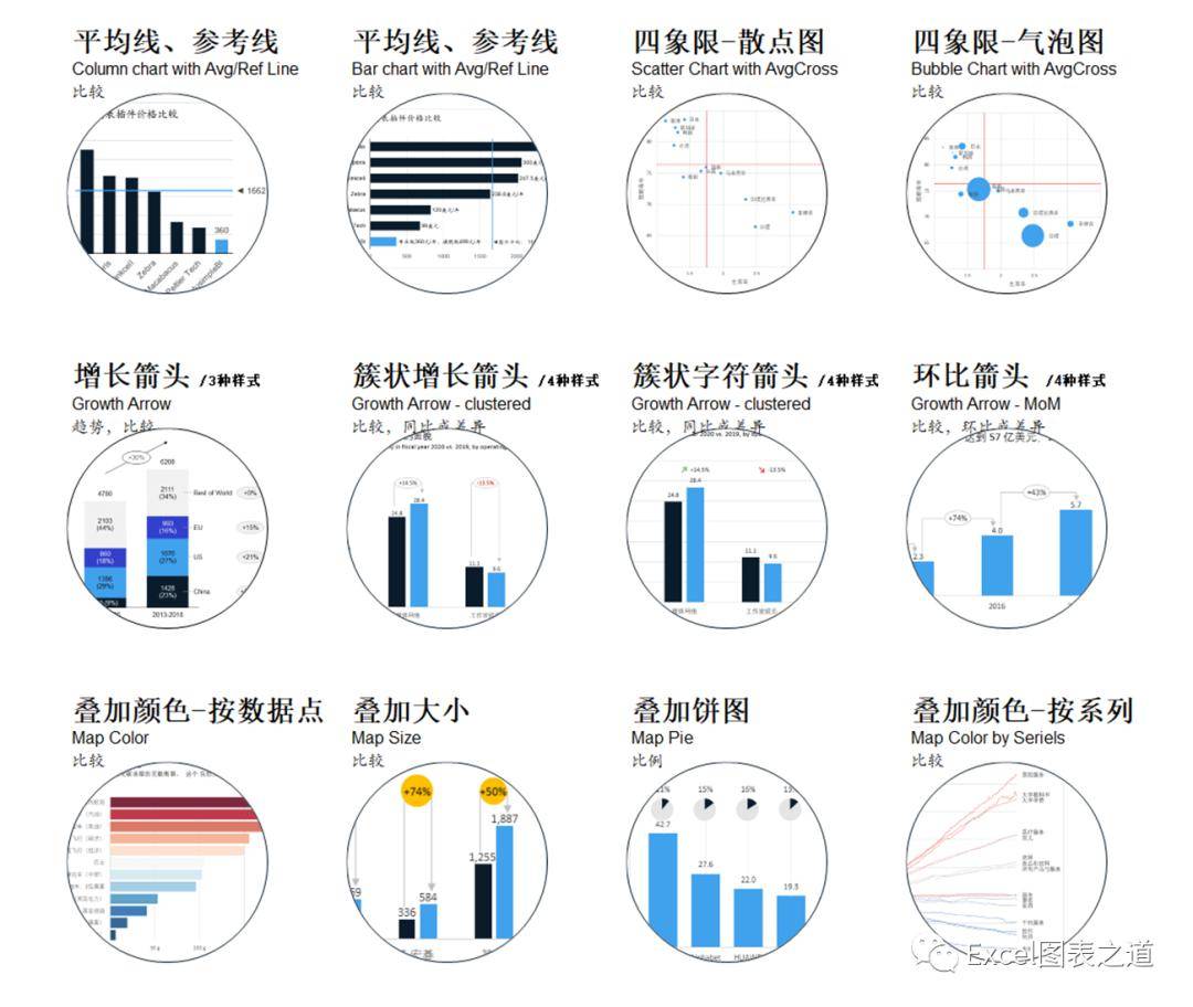 专注图表 12 年的经验,变成了这款一键出图的 excel 神器 tusimplebi