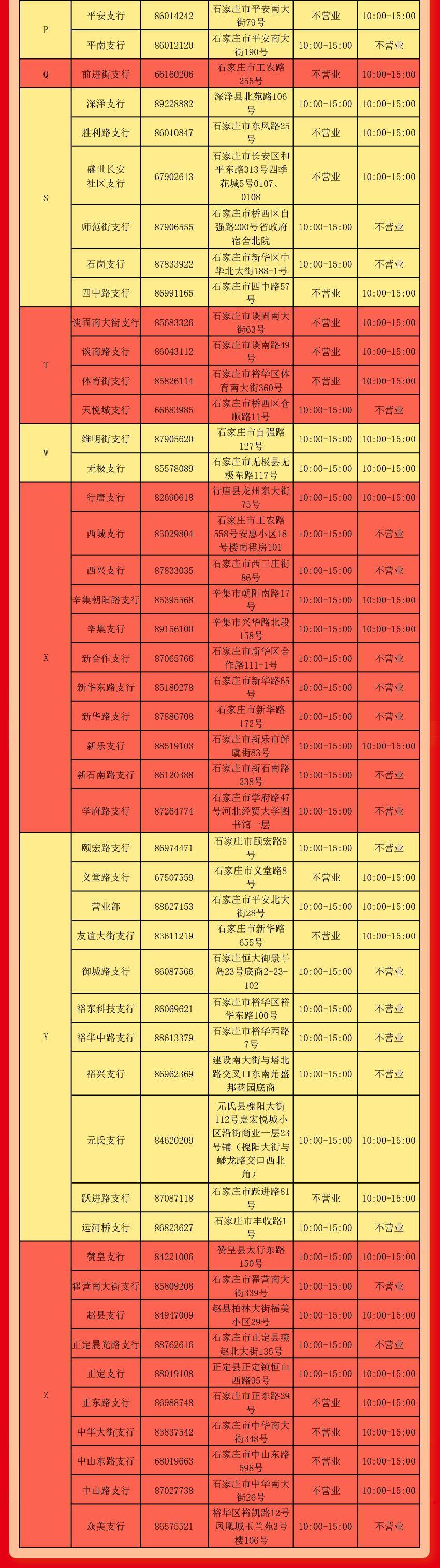 石家庄:这些银行网点春节营业时间公布