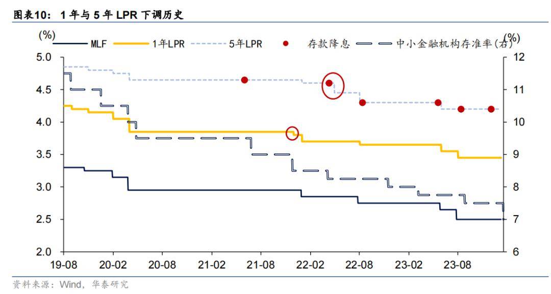 債市的三個關注點_利率_資金_收益率曲線