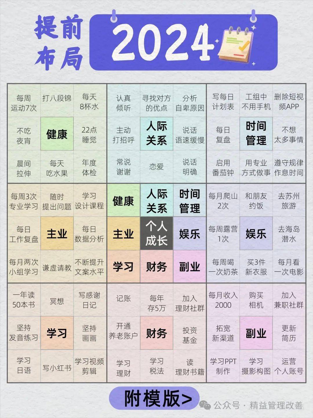 可以帮你从一个小目标开始,循序渐进完成新年计划,无痛进步本篇结合了