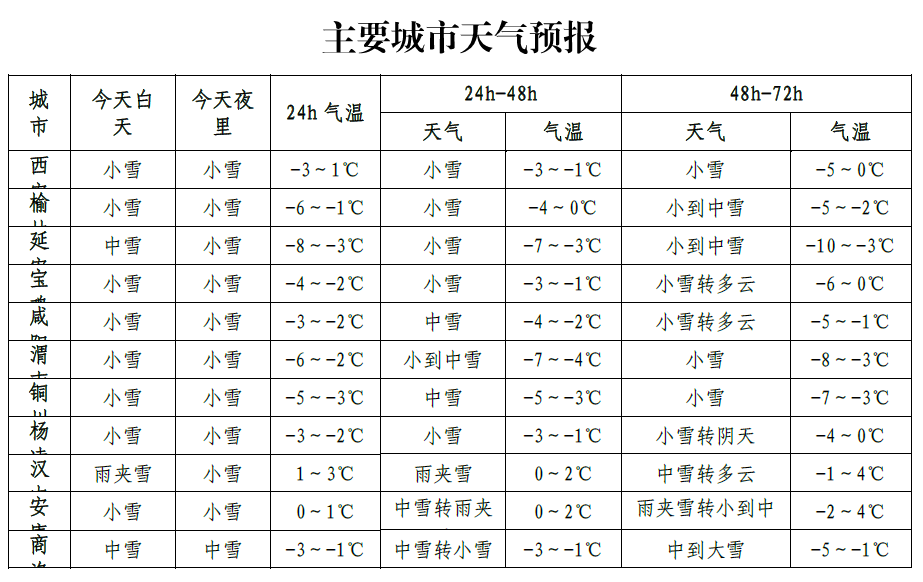 道路结冰黄色预警!陕西部分高速收费站入口,路段封闭,最新路况