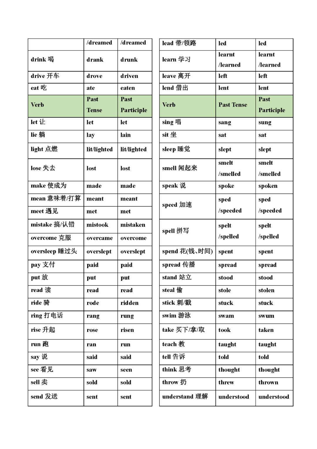 不规则动词手抄报图片