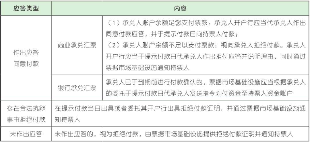 持票人在提示付款期內通過票據市場基礎設施提示付款的,承兌人應翟譖