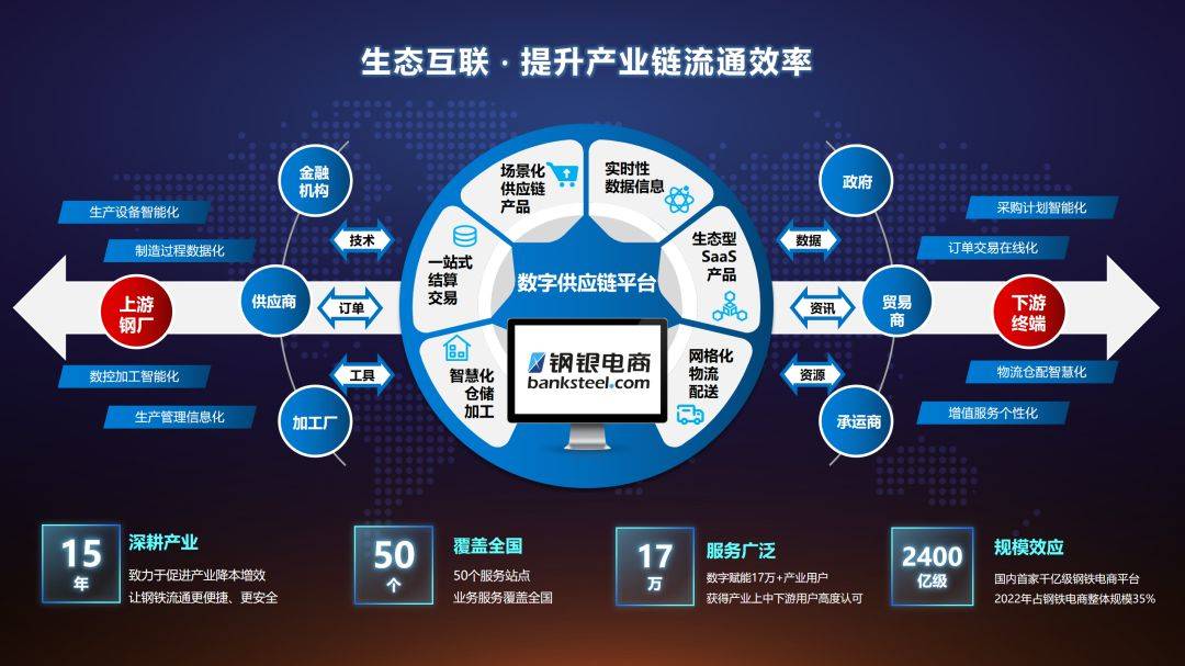 产融通：开启企业成长的新篇章