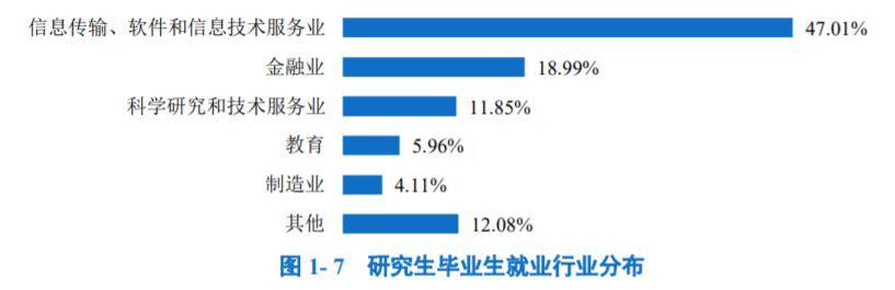 北京郵電大學2023屆就業質量報告_畢業生_學科_信息化