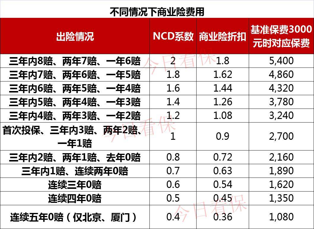 商业险包含哪些(商业险包含哪些?)