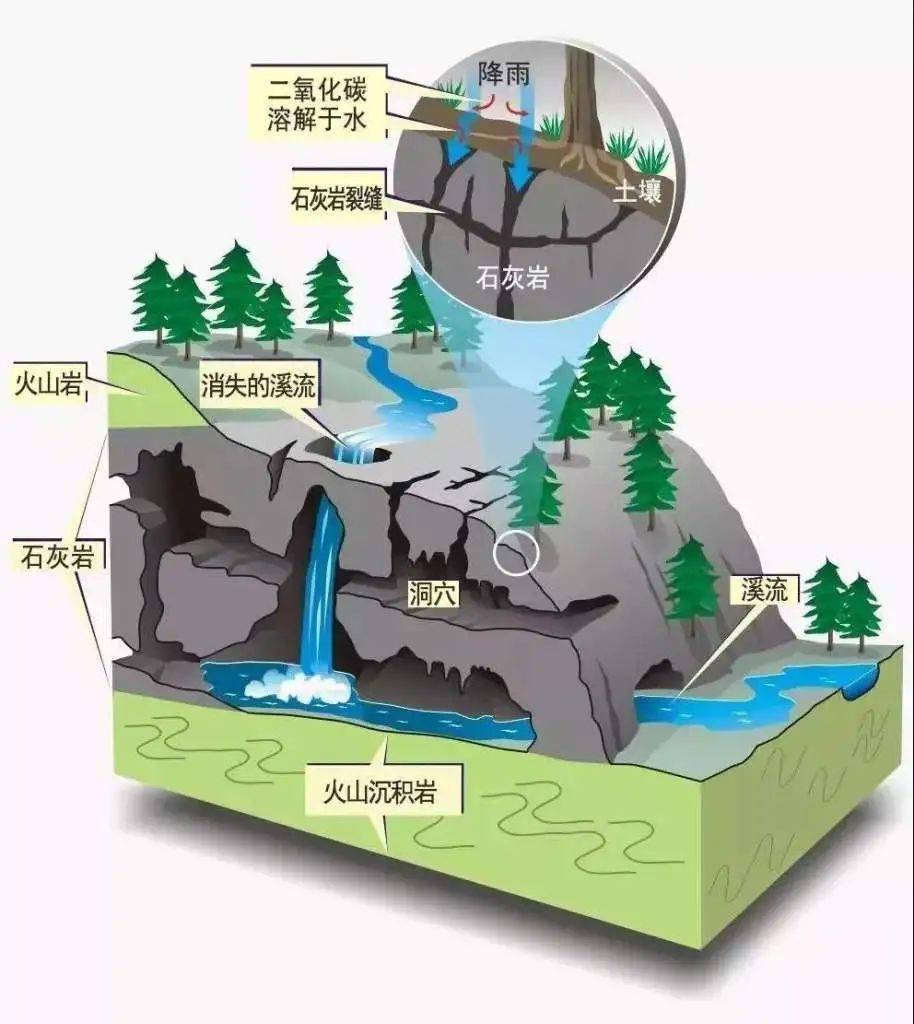 岩溶地貌PPT图片