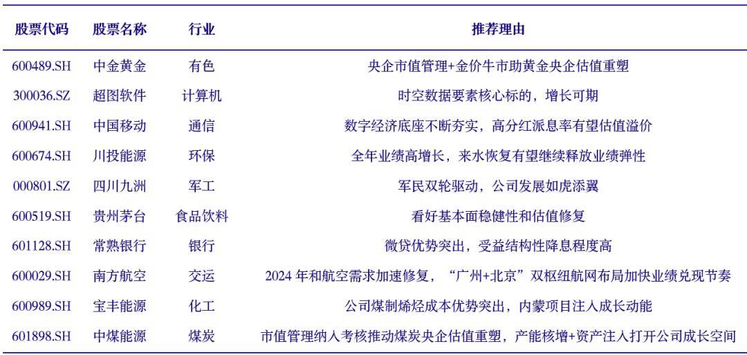 【銀河周知】2月十大金股:均衡性佈局航空,銀行,科技