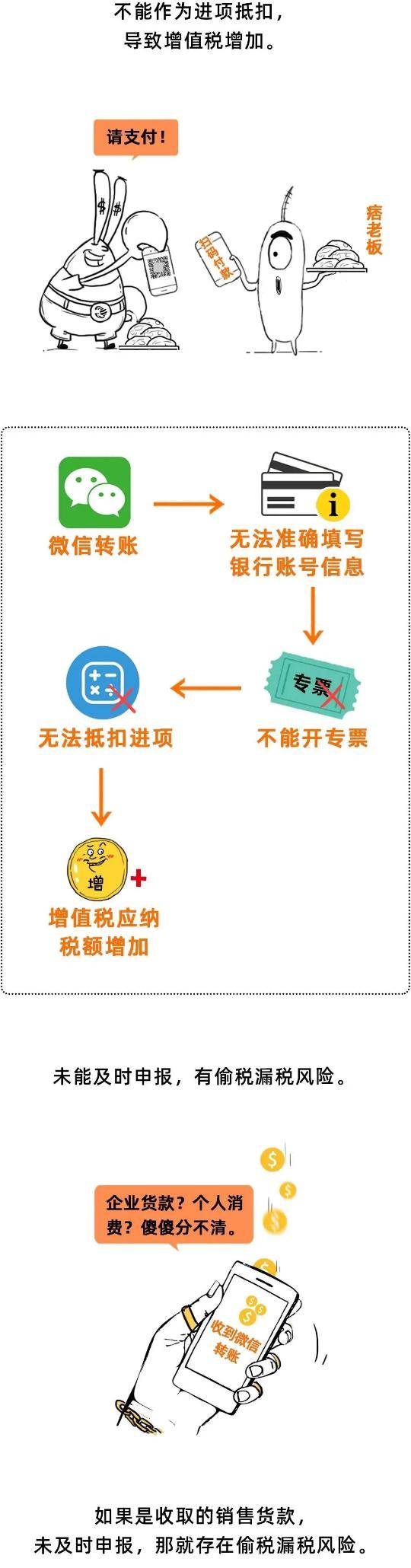 個人微信,支付寶進賬超過這個數,嚴查!_相關_資金_企業