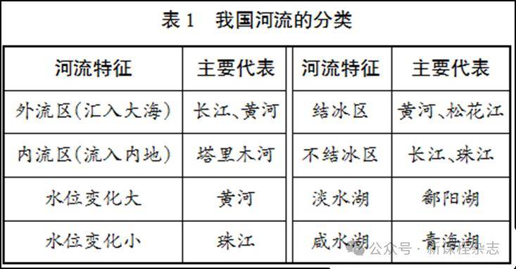 海地岛河流水系特征图片