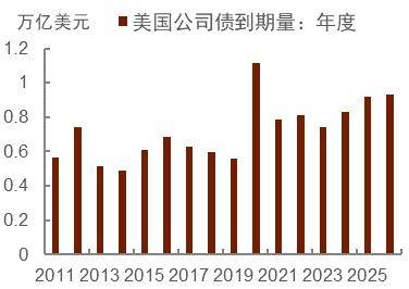 【中金固收】美國財政力度反彈階段性重新推升美債