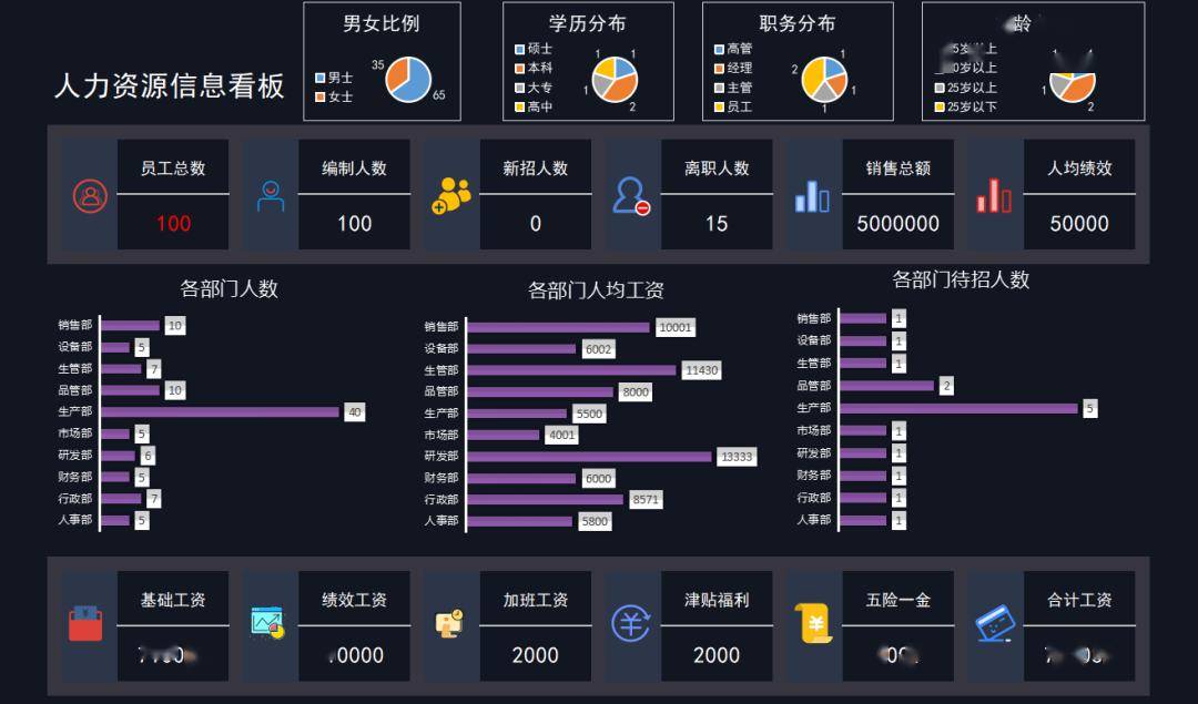 没做到这一点,千万别轻易跳槽