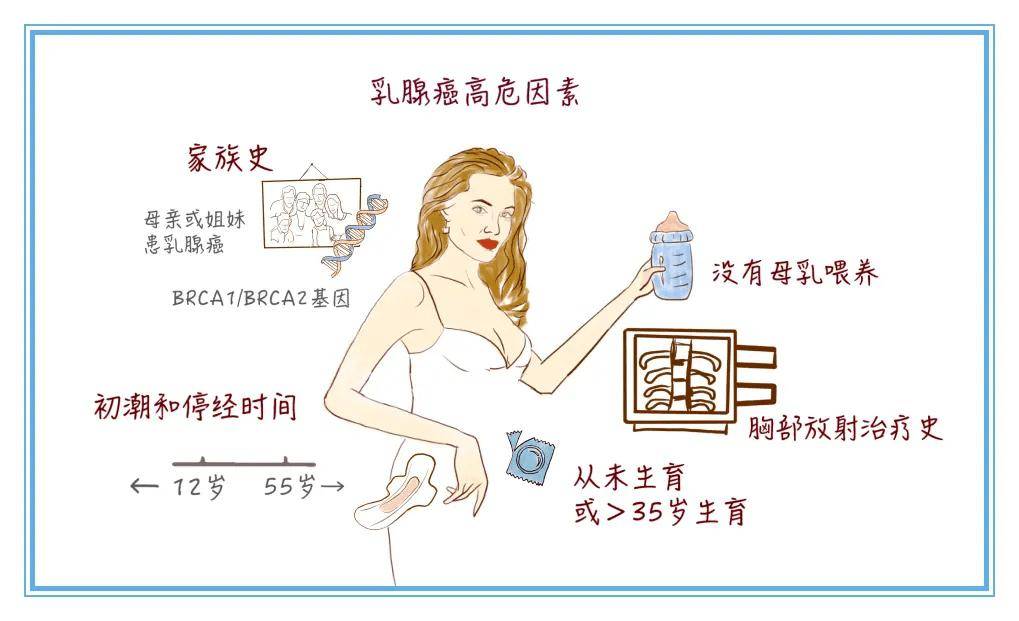 乳腺_检查_恶性肿瘤