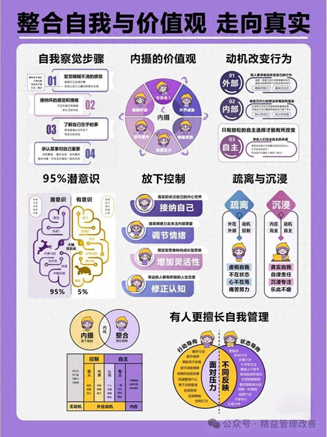 整合自我与价值观,活得更真实_知识_行业