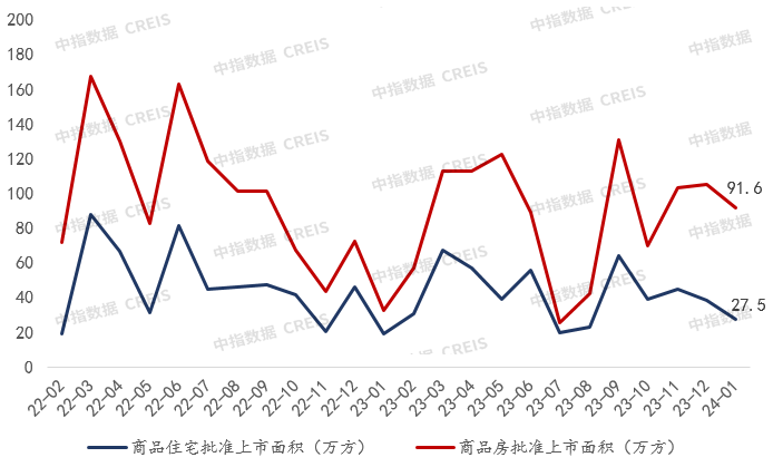 更多重庆房地产市场研究,"中指云"获取