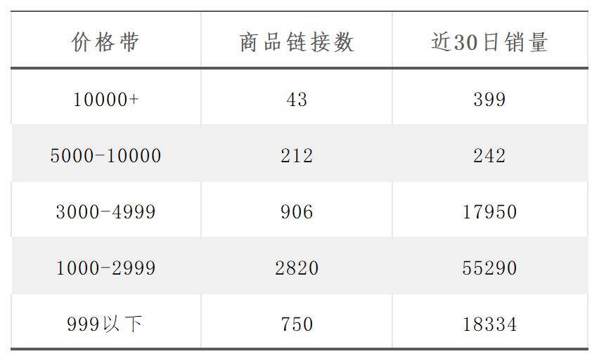 行业_价格_销量