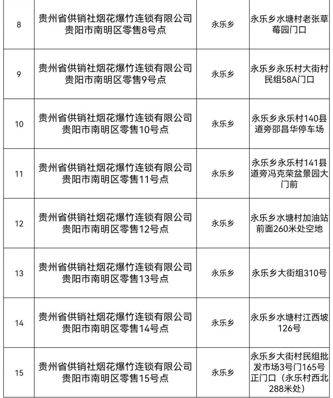 2024南明區煙花爆竹燃放規定公佈!附購買地點→_區域