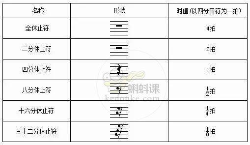 簡譜與五線譜的入門知識【建議收藏】_譜號