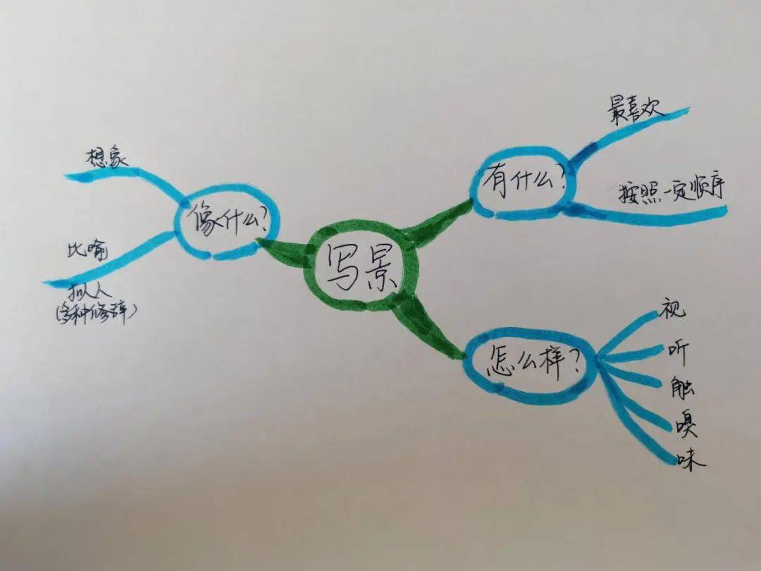 第3620季【铁岭语文】67赵英竹:学历案|推开思维之窗·搭建写景框架