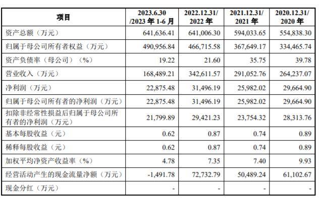 6亿_陈学利_公司_威海
