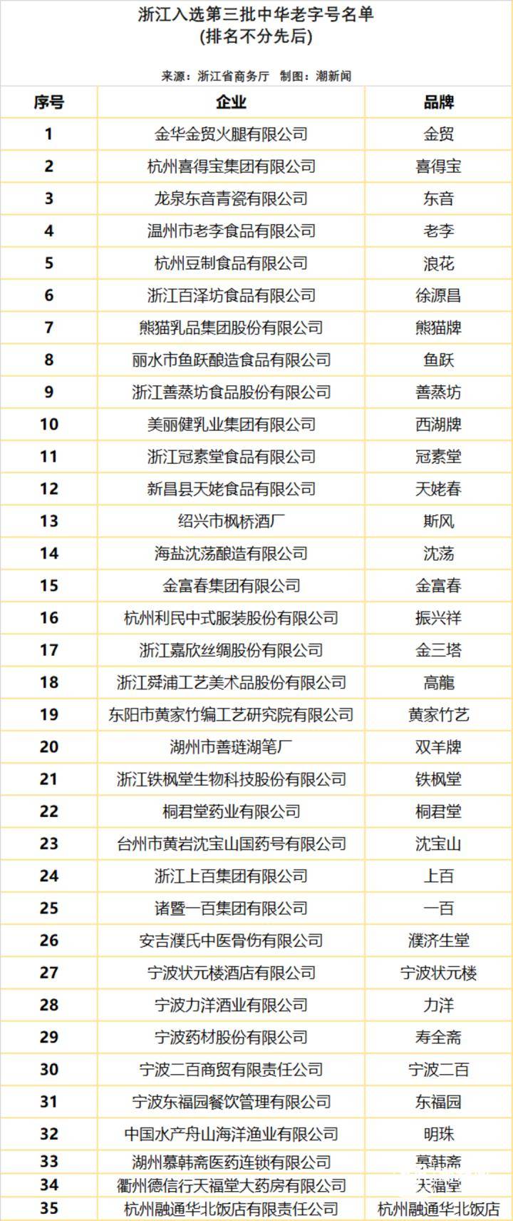 东阳_服务_泊位