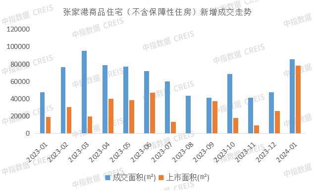 更多杭州房地產市場研究,