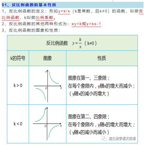 怎样画反比例函数图像图片