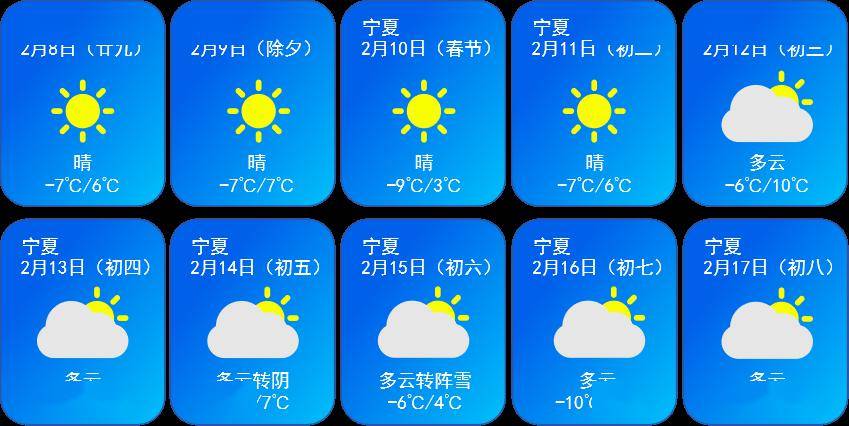 预计2024年2月8～17日,银川市,吴忠市利通区,青铜峡市,同心县,中卫市