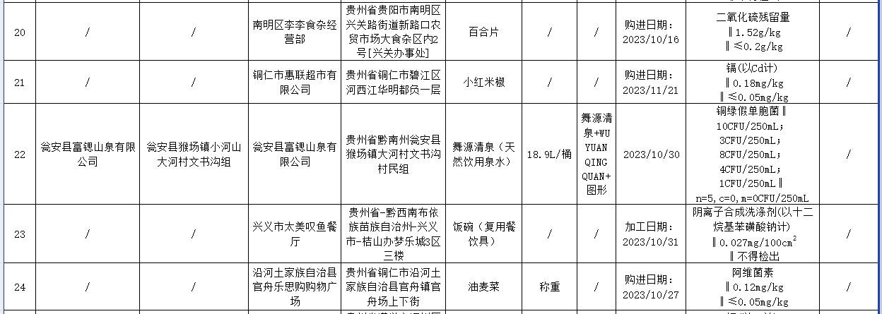 贵州这26批次食品抽检不合格,涉及馒头,干山药……_制品_农产品_市场