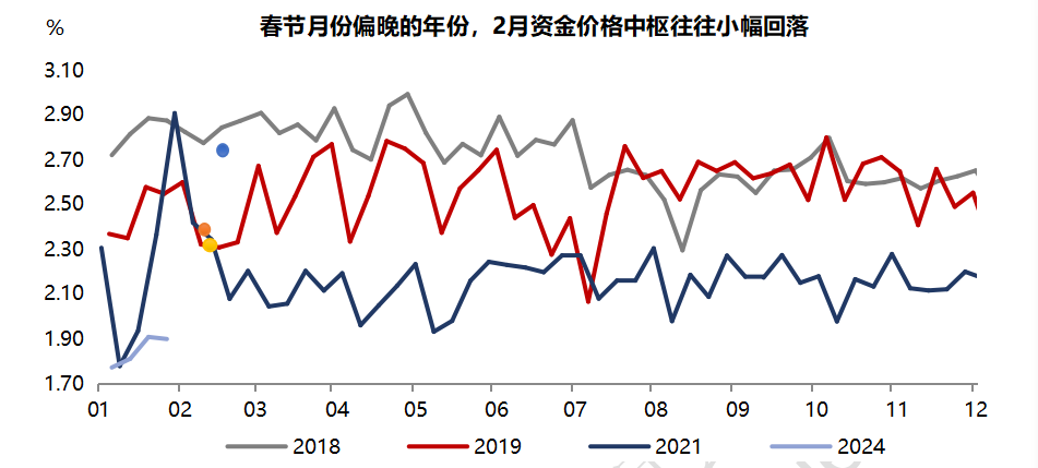 短端也有機會,關注基準國債etf(511100)