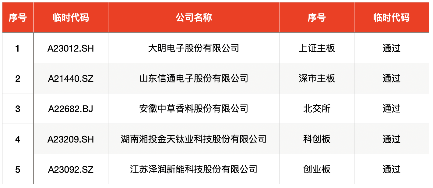 kk group company holdings limited,佳鑫國際資源投資有限公司