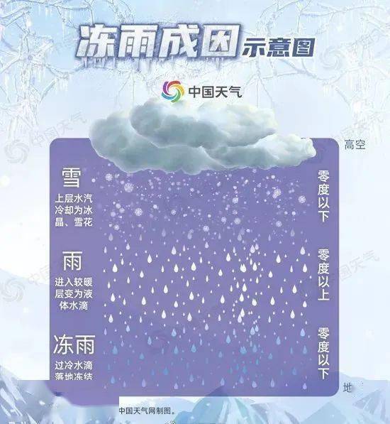 冻雨的标志图片