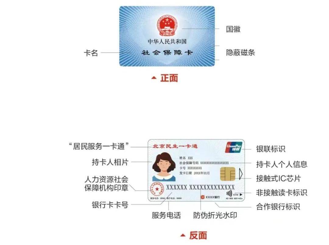 北京三区试点换发第三代社保卡,新增交通,公园年票,金融功能